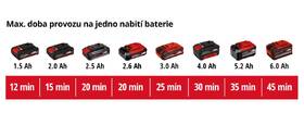 Čerpadlo Einhell GE-PP 18 RB Li (bez baterie) 4170429 

 obrázek produktu 8 z 8