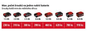 Aku vrtačka Einhell TE-CD 18/48 Li (bez baterie) 

 obrázek produktu 6 z 6