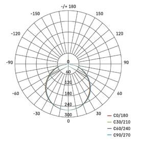 Stropní svítidlo EMOS Tivi 5,2W, 25cm, 790lm, teplá bílá bílé

 obrázek produktu 7 z 7