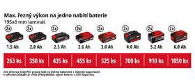 Pila pokosová Einhell TE-SM 36/210 (bez baterie) 

 obrázek produktu 11 z 11