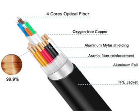Kabel PremiumCord Ultra High Speed HDMI 2.1 optický fiber kabel 8K@60Hz, 20m 

 obrázek produktu 4 z 5