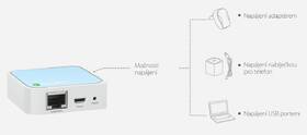 Router TP-Link TL-WR802N Nano bílá barva

