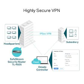 Router TP-Link TL-R605 VPN Omada SDN šedá barva
