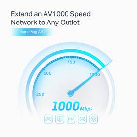 Síťový rozvod LAN po 230V TP-Link TL-PA7027P KIT 
