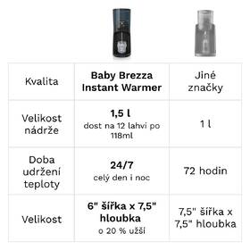Ohřívač vody Baby Brezza Instant Warmer Black černý

 obrázek produktu 5 z 19