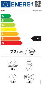 Myčka nádobí Beko DTC 36810 W bílá

 obrázek produktu 1 z 2