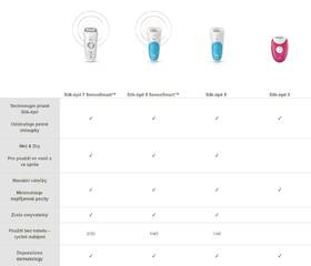 Epilátor Braun SE 3410 

 obrázek produktu 9 z 9