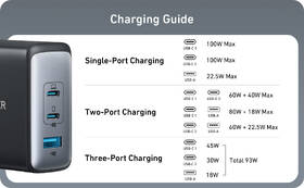 Nabíječka do sítě Anker PowerPort III GaN 1x USB, 2x USB-C, 100W černá

 obrázek produktu 5 z 6