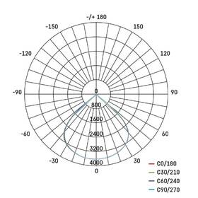 Reflektor EMOS AVENO, 48W, 7200lm, neutrální bílá černý

 obrázek produktu 3 z 5