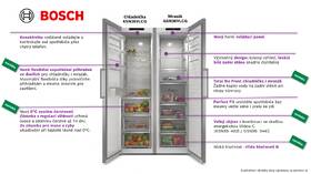 Mraznička Bosch GSN36VLCG Total No Frost nerez

 obrázek produktu 2 z 27