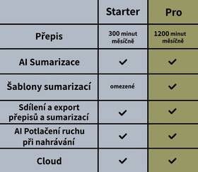 Diktafon Plaud Note AI černý

 obrázek produktu 9 z 9