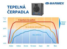Tepelné čerpadlo Marimex PREMIUM 3200 šedé

 obrázek produktu 3 z 3