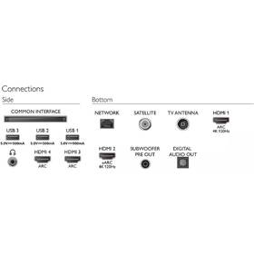 Televize Philips 65OLED936 

 obrázek produktu 7 z 13