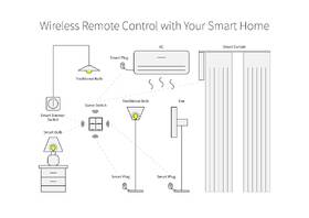 Vypínač iQtech Smartlife SC04 Přepínač scén 4x, Zigbee 3.0 

 obrázek produktu 4 z 4
