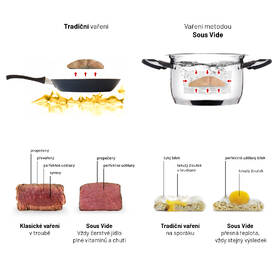 Vařič Sous-vide Lauben Stick SV01 

