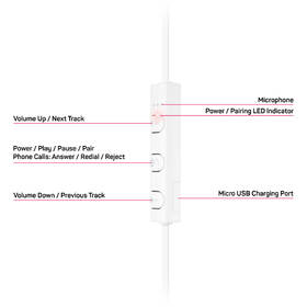 Sluchátka Connect IT Wireless Sonics bílá

 obrázek produktu 2 z 2