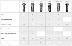 Holicí strojek Braun 7855s Wet&Dry šedý

 obrázek produktu 7 z 9