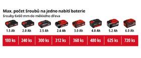 Vrtací šroubovák Einhell TE-CD 18/2 Li (bez baterie) 

 obrázek produktu 6 z 6