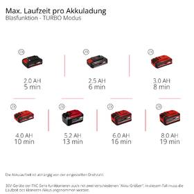 Fukar zahradní Einhell Professional GP-LB 36/270 Li E BL-Solo (bez baterie) 

 obrázek produktu 7 z 8