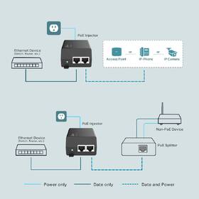 PoE Injektor TP-Link TL-POE160S 

 obrázek produktu 3 z 6