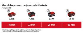 Víceúčelový vysavač Einhell TE-VC 36/30 Li S (bez baterie) 2347140 

 obrázek produktu 13 z 14