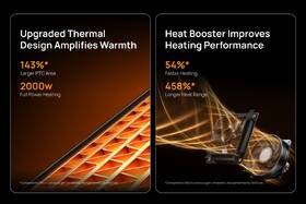 Teplovzdušný ventilátor Dreo 715 černý

 obrázek produktu 6 z 12