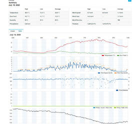 Meteorologická stanice Sencor SWS 9898 WiFi černá/bílá

 obrázek produktu 13 z 13