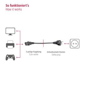 Kabel Hama PC zdroj, 1,5m černý

 obrázek produktu 4 z 7