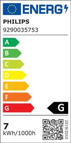 Chytrá žárovka Philips 6,3 W, MR16, GU5,3, White and Color Ambiance 

 obrázek produktu 1 z 4