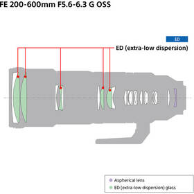 Objektiv Sony FE 200-600 mm f/5.6-6.3 G OSS černý

 obrázek produktu 16 z 23