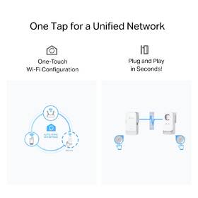 Síťový rozvod LAN po 230V TP-Link PGW2440 KIT bílý

 obrázek produktu 4 z 8