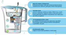Filtrační konvice Laica UFSCE00 tyrkysová

 obrázek produktu 6 z 7