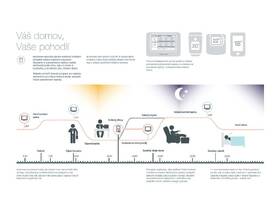 Kompletní sada Honeywell Evohome Starter Set 3 pro topení bílé

 obrázek produktu 4 z 7