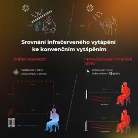 Topný panel AENO GH4S 

 obrázek produktu 4 z 13