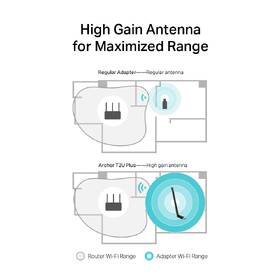 Wi-Fi adaptér TP-Link Archer T2U Plus 

 obrázek produktu 4 z 6