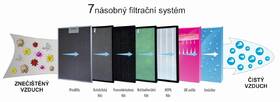 Čistička vzduchu Airbi Spring Wi-Fi 

 obrázek produktu 17 z 21