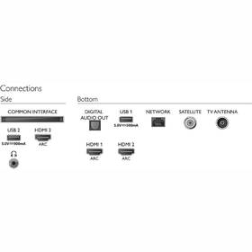 Televize Philips 43PUS7505 

 obrázek produktu 5 z 5
