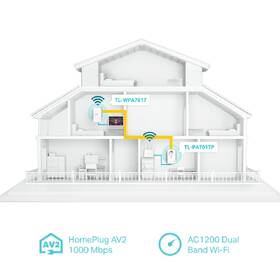 Síťový rozvod LAN po 230V TP-Link TL-WPA7617 KIT 

 obrázek produktu 2 z 8