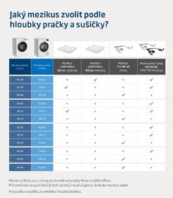 Pračka Beko WTE9636WX0A bílá

 obrázek produktu 4 z 4