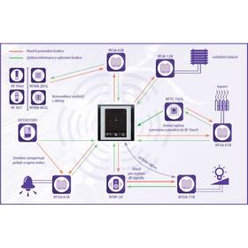 Ovládací dotyková krabička INELS RF Touch-W černá

 obrázek produktu 1 z 2