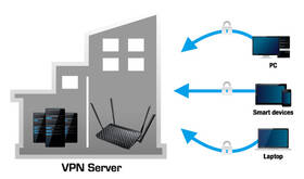 Router Asus DSL-AC55U - AC1200 dvoupásmový ADSL/VDSL Wi-Fi Modem router 

