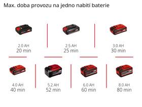 Excentrická bruska Einhell TE-RS 18 Li (bez baterie)  4462010 

 obrázek produktu 9 z 11