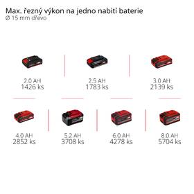 Nůžky na větve Einhell GE-LS Li (bez baterie) 3408300 

 obrázek produktu 8 z 10