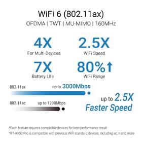 Router Asus RT-AX52 Pro (AX3000), Dual Band WiFi 6 černý

 obrázek produktu 4 z 9
