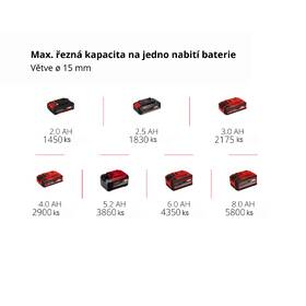 Nůžky na větve Einhell Professional GP-LS 18/28 Li T BL-Solo (bez baterie) 

 obrázek produktu 8 z 10