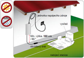 Robotická sekačka TECHline TECH DZ2 2.5 

 obrázek produktu 34 z 36