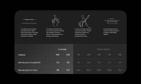 Chytrý prsten Amazfit Helio Ring velikost 12 titanium
