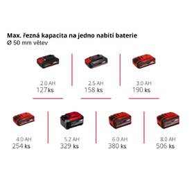 Řetězová pila Einhell GE-PS 18/15 Li BL-Solo (bez baterie) 4600040 

 obrázek produktu 10 z 11