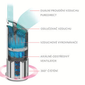 Čistička vzduchu Leitz Z-3000 šedá/bílá

 obrázek produktu 6 z 13