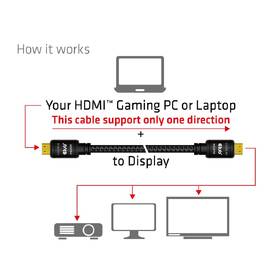 Kabel Club3D HDMI 2.0 aktivní, High Speed, 4K, (M/M), 15m 

 obrázek produktu 5 z 5